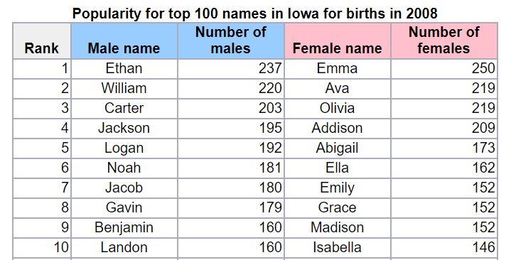 babies2008.png